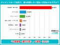 【クレカ不要ポケットWiFiの決済ニーズ500人調査】希 【クレカ不要ポケットWiFiの決済ニーズ500人調査】希