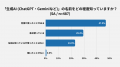 生成AI利用経験者は76%。7割以上が 「生活を豊かにす 生成AI利用経験者は76%。7割以上が 「生活を豊かにす