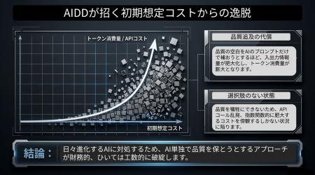 AIドリブン開発の落とし穴「品質の空白」を埋めutf-8 AIドリブン開発の落とし穴「品質の空白」を埋めutf-8