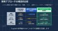 AIドリブン開発の落とし穴「品質の空白」を埋めutf-8 AIドリブン開発の落とし穴「品質の空白」を埋めutf-8