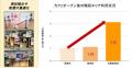 62Complex、Tokyo Innovation Baseでの人流計測・分析 62Complex、Tokyo Innovation Baseでの人流計測・分析