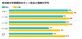 【実験結果】SNS上でボットと人間を見分けられない人 【実験結果】SNS上でボットと人間を見分けられない人