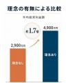 理念は、売上にも職場環境にも関わる。琴線に触れる株 理念は、売上にも職場環境にも関わる。琴線に触れる株