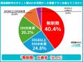 【ポケット型WiFiの利用実態500人調査】契約の決め手 【ポケット型WiFiの利用実態500人調査】契約の決め手