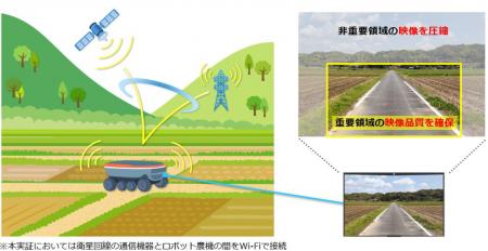 NTT・クボタ・ドコモ、山間部でもロボット農機のutf-8 NTT・クボタ・ドコモ、山間部でもロボット農機のutf-8