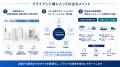 【最短45日で提供可能】中東情勢緊迫化による「容器シ 【最短45日で提供可能】中東情勢緊迫化による「容器シ