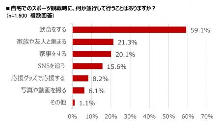 【自宅観戦の最新事情】『スポーツ観戦に関するutf-8 【自宅観戦の最新事情】『スポーツ観戦に関するutf-8