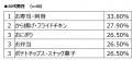 【自宅観戦の最新事情】『スポーツ観戦に関するutf-8 【自宅観戦の最新事情】『スポーツ観戦に関するutf-8