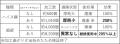 工具価格高騰への対策として注目 鋳物加工で切削工具 工具価格高騰への対策として注目 鋳物加工で切削工具