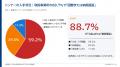 【調査レポート】鈑金塗装・整備事業者594社の8割超が 【調査レポート】鈑金塗装・整備事業者594社の8割超が