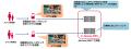 docomo MEC(R)におけるオンデマンドなコンピューutf-8 docomo MEC(R)におけるオンデマンドなコンピューutf-8