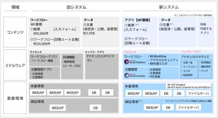 パナソニックグループ13万人が利用するワークフutf-8 パナソニックグループ13万人が利用するワークフutf-8