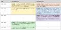 「ITmedia Apex Innovations 2026 春」開催 「ITmedia Apex Innovations 2026 春」開催