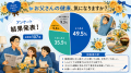 父の日は“健康を気遣うギフト”を贈る時代へ 希utf-8 父の日は“健康を気遣うギフト”を贈る時代へ 希utf-8