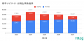初任給25万円以上が3割を超え、平均額は1年で4.12%上 初任給25万円以上が3割を超え、平均額は1年で4.12%上