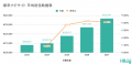 初任給25万円以上が3割を超え、平均額は1年で4.12%上 初任給25万円以上が3割を超え、平均額は1年で4.12%上