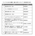 「ファミマふるさと納税」お礼品数が約6,000品に拡大 「ファミマふるさと納税」お礼品数が約6,000品に拡大