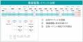 経験や勘に頼らない経営へ─集客・営業・経営を一気通 経験や勘に頼らない経営へ─集客・営業・経営を一気通