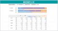 経験や勘に頼らない経営へ─集客・営業・経営を一気通 経験や勘に頼らない経営へ─集客・営業・経営を一気通