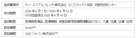 ティーエスアルフレッサ株式会社によるISO9001認証取 ティーエスアルフレッサ株式会社によるISO9001認証取