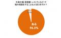 悩み相談の9割以上が“外食”、一方で約7割が本音utf-8 悩み相談の9割以上が“外食”、一方で約7割が本音utf-8