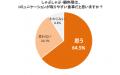 悩み相談の9割以上が“外食”、一方で約7割が本音utf-8 悩み相談の9割以上が“外食”、一方で約7割が本音utf-8