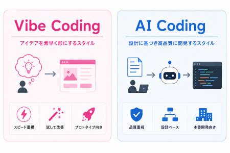 「AI FreeCode Service(TM)」15分で68万ステップ生成 「AI FreeCode Service(TM)」15分で68万ステップ生成