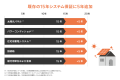 ハンファジャパン、「20年保証制度」の太陽光パネル対 ハンファジャパン、「20年保証制度」の太陽光パネル対