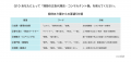 事業会社のマーケター・経営者1,000名に調査-広告代理 事業会社のマーケター・経営者1,000名に調査-広告代理