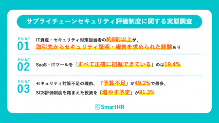 【サプライチェーンセキュリティ評価制度に関する実態 【サプライチェーンセキュリティ評価制度に関する実態