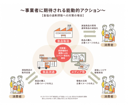 厚生労働省主体で推進する「健康的で持続可能なutf-8 厚生労働省主体で推進する「健康的で持続可能なutf-8