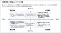 「お支度スペース」と「落ち着く居場所」を備えutf-8 「お支度スペース」と「落ち着く居場所」を備えutf-8