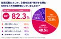 【就活生・新卒社会人400人調査】SNSアカウントがない 【就活生・新卒社会人400人調査】SNSアカウントがない