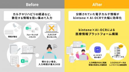 北九州総合病院、kintone×AI-OCR技術で電子カルテの入 北九州総合病院、kintone×AI-OCR技術で電子カルテの入