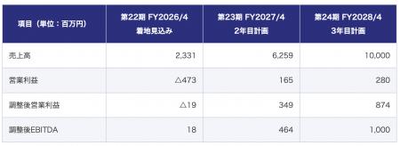 中期経営方針及び経営目標の公表に関するお知らせ 中期経営方針及び経営目標の公表に関するお知らせ