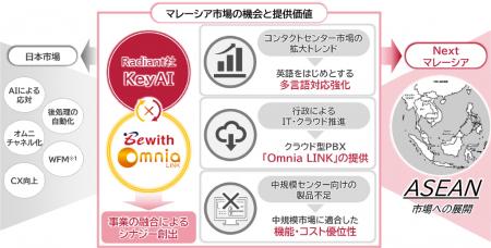 “日本発のAIコンタクトセンターシステム”を世界へ ビ “日本発のAIコンタクトセンターシステム”を世界へ ビ