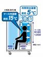 『パーソナルクーリングボックス “ど冷えもんBOX”』20 『パーソナルクーリングボックス “ど冷えもんBOX”』20