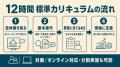 Uravation、Claude Code活用に特化した法人向け研修プ Uravation、Claude Code活用に特化した法人向け研修プ