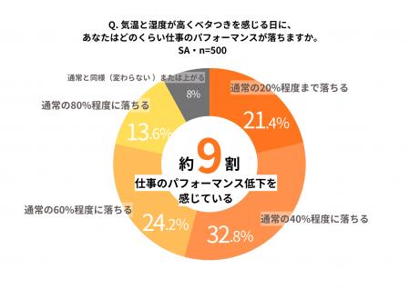 2026年「日本列島は巨大な蒸し器の中にいるような夏」 2026年「日本列島は巨大な蒸し器の中にいるような夏」