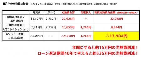 ナフサショックによる住宅購入不安を軽減する“特utf-8 ナフサショックによる住宅購入不安を軽減する“特utf-8