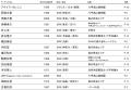 「神戸六甲ミーツ・アート2026 beyond」アーティutf-8 「神戸六甲ミーツ・アート2026 beyond」アーティutf-8