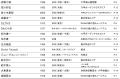 「神戸六甲ミーツ・アート2026 beyond」アーティutf-8 「神戸六甲ミーツ・アート2026 beyond」アーティutf-8