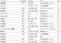 「神戸六甲ミーツ・アート2026 beyond」アーティutf-8 「神戸六甲ミーツ・アート2026 beyond」アーティutf-8