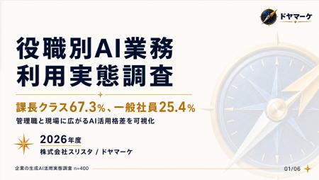 【AI格差】課長の67.3%が業務でAIを活用、一般社員は2 【AI格差】課長の67.3%が業務でAIを活用、一般社員は2