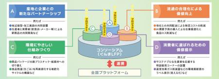 【群馬県】持続可能なフードシステムを共創するutf-8 【群馬県】持続可能なフードシステムを共創するutf-8