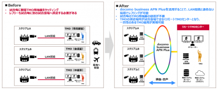 NTTジャパンラグビー リーグワン2025-26 プレーutf-8 NTTジャパンラグビー リーグワン2025-26 プレーutf-8