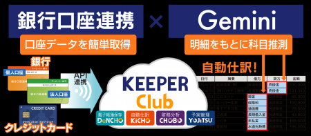 銀行明細の入力がゼロに。クラウド会計「KEEPER utf-8 銀行明細の入力がゼロに。クラウド会計「KEEPER utf-8