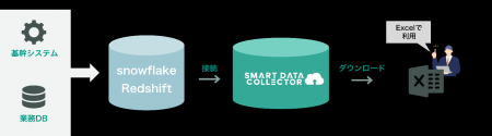 ExcelからSnowflake/Amazon Redshiftのデータ活utf-8 ExcelからSnowflake/Amazon Redshiftのデータ活utf-8