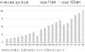 中川政七商店、売上100億円突破。新事業「工芸メーカ 中川政七商店、売上100億円突破。新事業「工芸メーカ