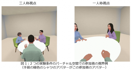 バーチャル空間での「三人称視点」が合意形成を促進 バーチャル空間での「三人称視点」が合意形成を促進